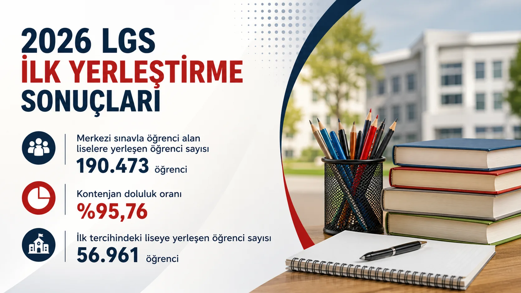 MEB açıkladı: 2026 LGS ilk yerleştirme sonuçları belli oldu